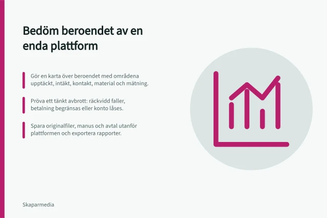 Bedöm beroendet av en enda plattform: Gör en karta över beroendet med områdena upptäckt, intäkt, kontakt, material och mätning.; Pröva ett tänkt avbrott: räckvidd faller, betalning begränsas eller konto låses.; Spara originalfiler, manus och avtal utanför plattformen och exportera rapporter. Bedöm beroendet av en enda plattform
