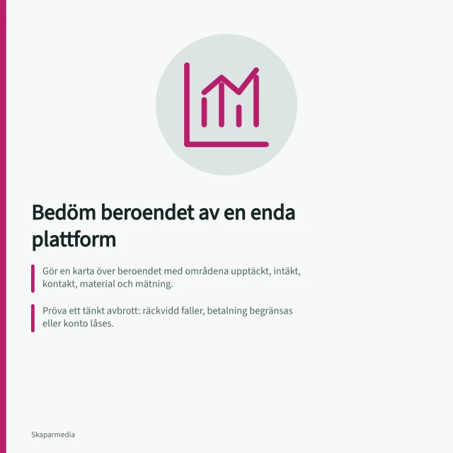 Bedöm beroendet av en enda plattform: Gör en karta över beroendet med områdena upptäckt, intäkt, kontakt, material och mätning.; Pröva ett tänkt avbrott: räckvidd faller, betalning begränsas eller konto låses.; Spara originalfiler, manus och avtal utanför plattformen och exportera rapporter. Bedöm beroendet av en enda plattform