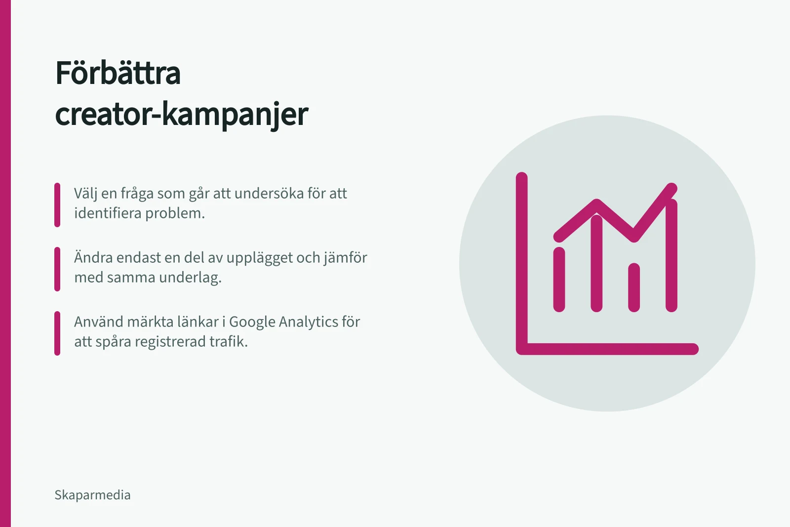 Förbättra creator-kampanjer: Välj en fråga som går att undersöka för att identifiera problem.; Ändra endast en del av upplägget och jämför med samma underlag.; Använd märkta länkar i Google Analytics för att spåra registrerad trafik.