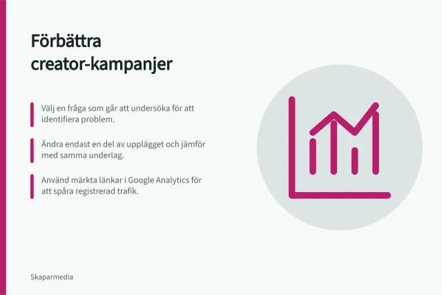 Förbättra creator-kampanjer: Välj en fråga som går att undersöka för att identifiera problem.; Ändra endast en del av upplägget och jämför med samma underlag.; Använd märkta länkar i Google Analytics för att spåra registrerad trafik. Förbättra creator-kampanjer