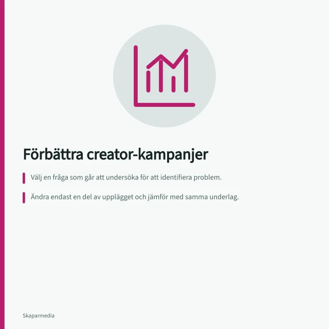 Förbättra creator-kampanjer: Välj en fråga som går att undersöka för att identifiera problem.; Ändra endast en del av upplägget och jämför med samma underlag.; Använd märkta länkar i Google Analytics för att spåra registrerad trafik. Förbättra creator-kampanjer