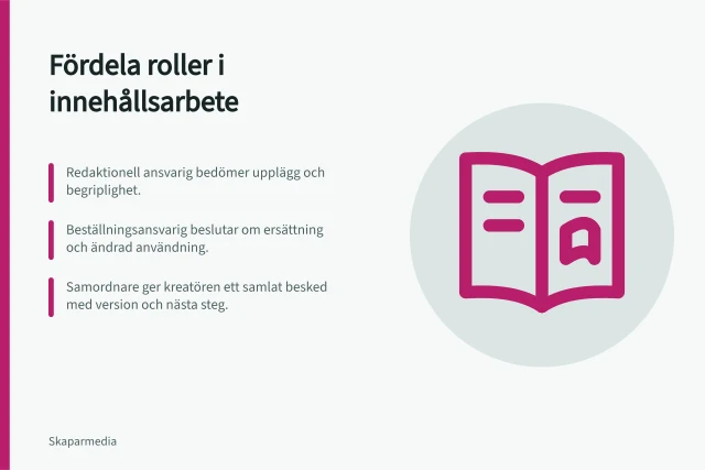 Fördela roller i innehållsarbete: Redaktionell ansvarig bedömer upplägg och begriplighet.; Beställningsansvarig beslutar om ersättning och ändrad användning.; Samordnare ger kreatören ett samlat besked med version och nästa steg. Fördela redaktionella och kommersiella uppgifter