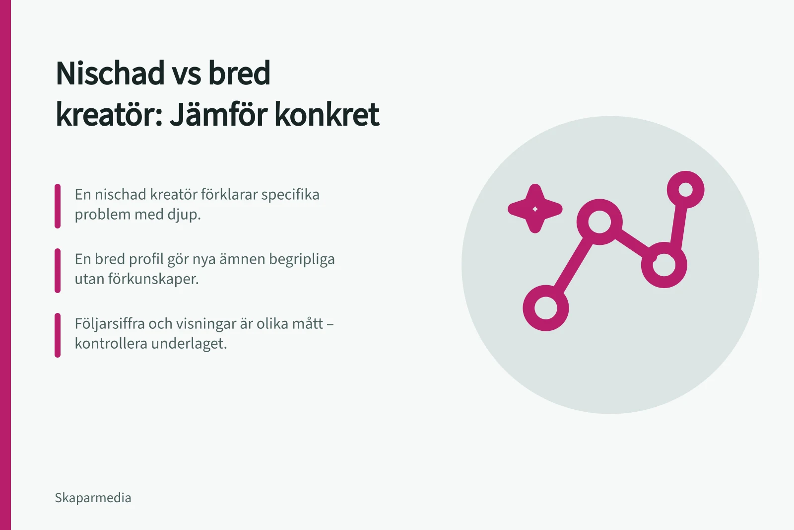 Nischad vs bred kreatör: Jämför konkret: En nischad kreatör förklarar specifika problem med djup.; En bred profil gör nya ämnen begripliga utan förkunskaper.; Följarsiffra och visningar är olika mått – kontrollera underlaget.
