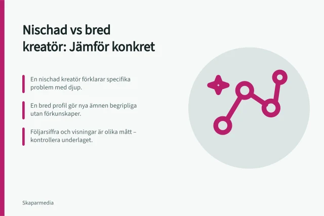 Nischad vs bred kreatör: Jämför konkret: En nischad kreatör förklarar specifika problem med djup.; En bred profil gör nya ämnen begripliga utan förkunskaper.; Följarsiffra och visningar är olika mått – kontrollera underlaget. Jämför nischade kreatörer med breda profiler