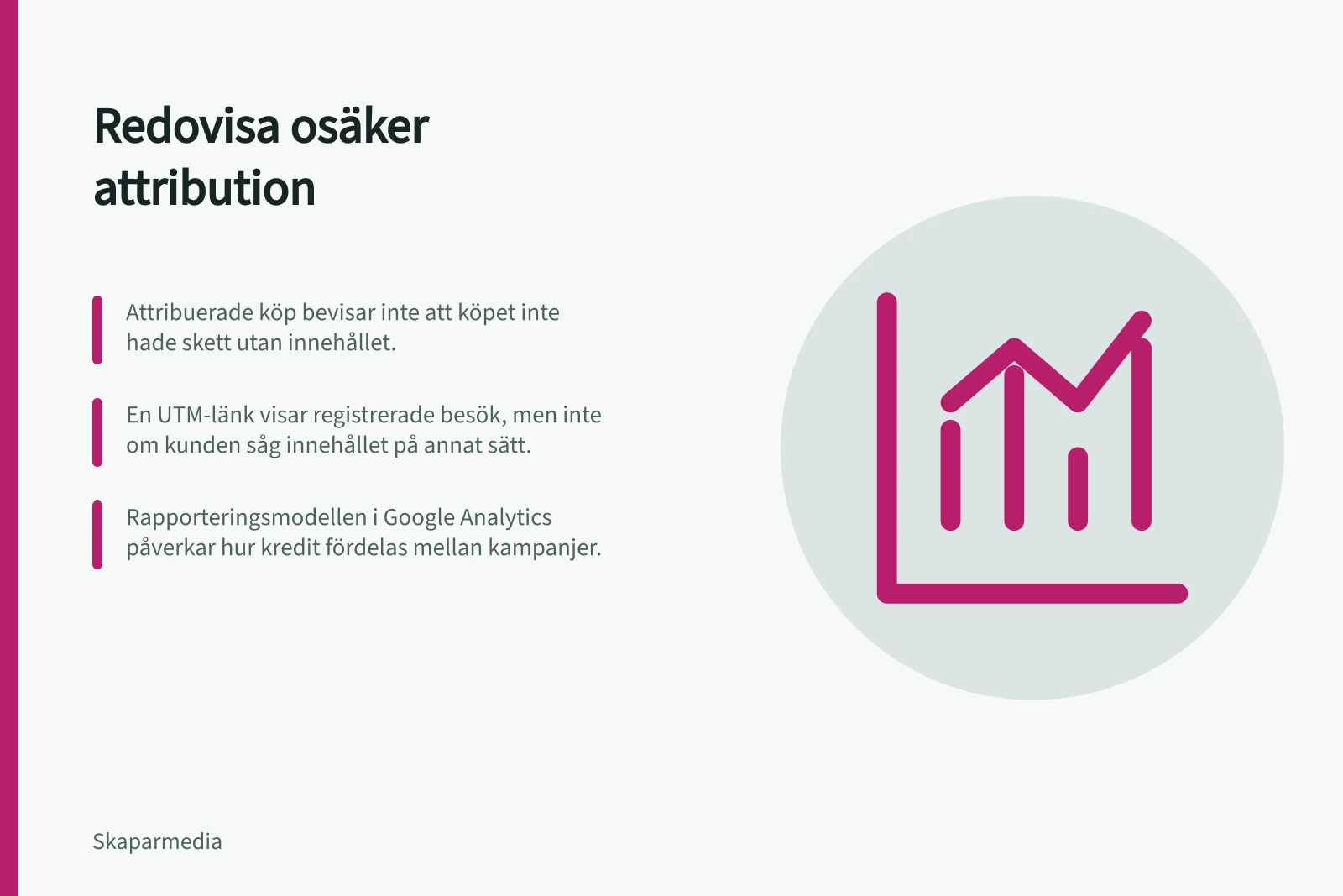 Redovisa osäker attribution: Attribuerade köp bevisar inte att köpet inte hade skett utan innehållet.; En UTM-länk visar registrerade besök, men inte om kunden såg innehållet på annat sätt.; Rapporteringsmodellen i Google Analytics påverkar hur kredit fördelas mellan kampanjer.
