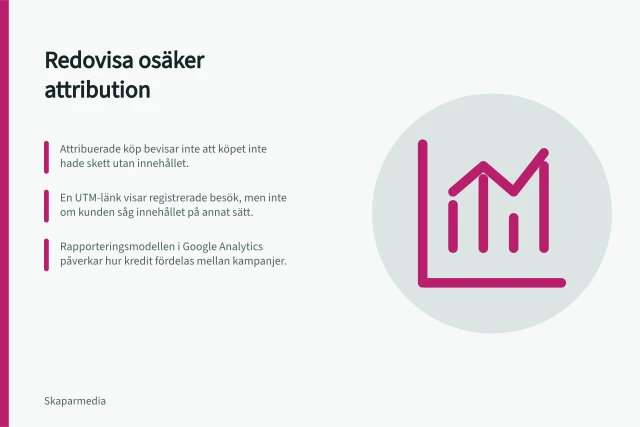 Redovisa osäker attribution: Attribuerade köp bevisar inte att köpet inte hade skett utan innehållet.; En UTM-länk visar registrerade besök, men inte om kunden såg innehållet på annat sätt.; Rapporteringsmodellen i Google Analytics påverkar hur kredit fördelas mellan kampanjer. Redovisa osäker attribution