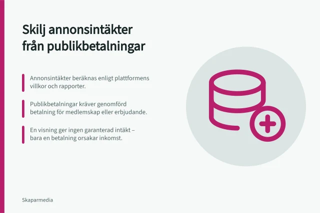 Skilj annonsintäkter från publikbetalningar: Annonsintäkter beräknas enligt plattformens villkor och rapporter.; Publikbetalningar kräver genomförd betalning för medlemskap eller erbjudande.; En visning ger ingen garanterad intäkt – bara en betalning orsakar inkomst. Skilj annonsintäkter från publikbetalningar