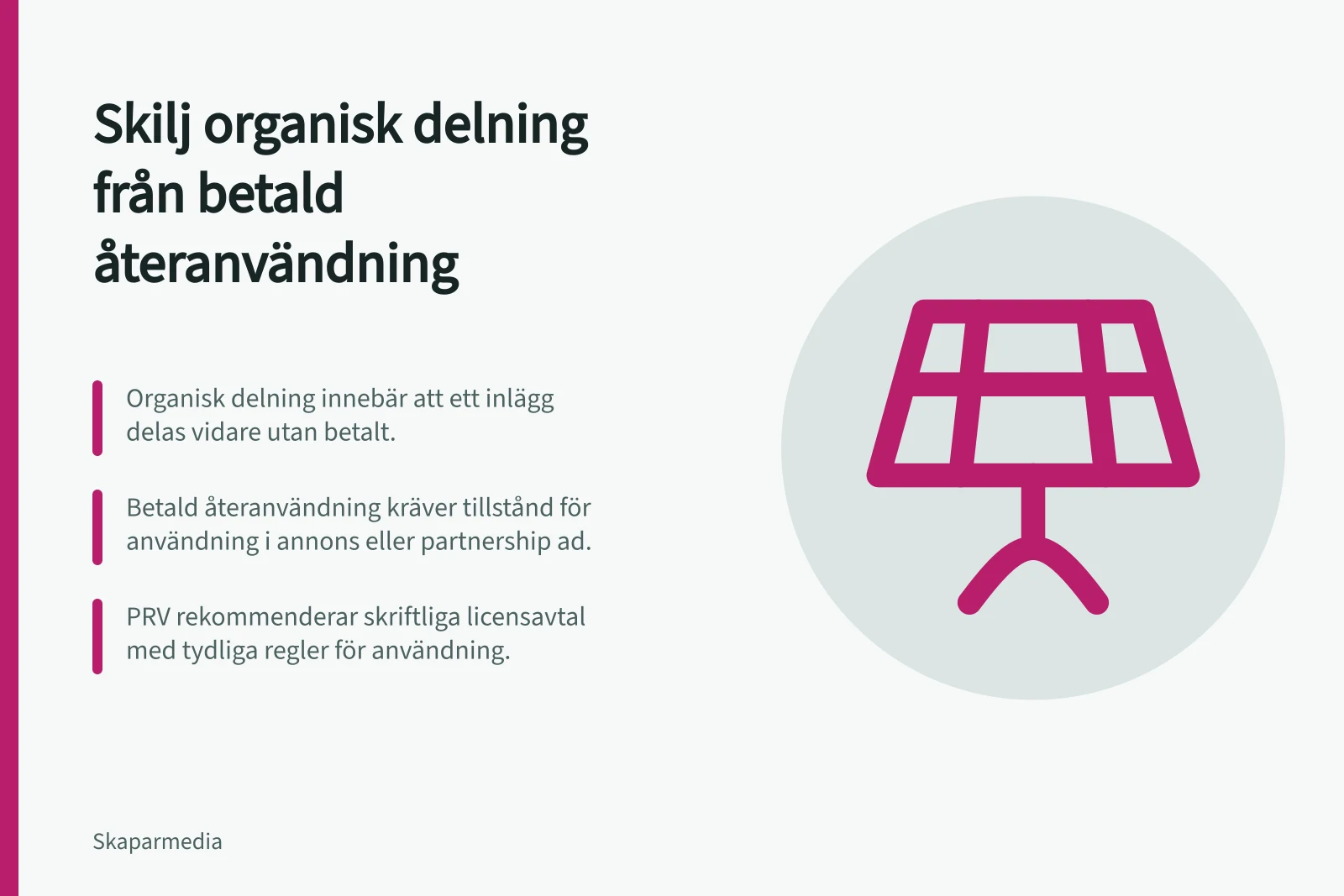 Skilj organisk delning från betald återanvändning: Organisk delning innebär att ett inlägg delas vidare utan betalt.; Betald återanvändning kräver tillstånd för användning i annons eller partnership ad.; PRV rekommenderar skriftliga licensavtal med tydliga regler för användning.