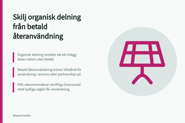 Skilj organisk delning från betald återanvändning: Organisk delning innebär att ett inlägg delas vidare utan betalt.; Betald återanvändning kräver tillstånd för användning i annons eller partnership ad.; PRV rekommenderar skriftliga licensavtal med tydliga regler för användning. Skilj organisk delning från betald återanvändning