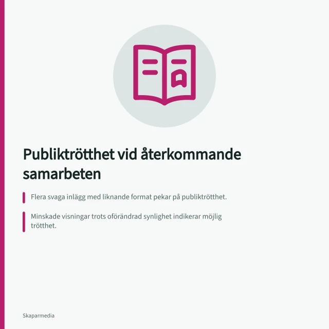 Publiktrötthet vid återkommande samarbeten: Flera svaga inlägg med liknande format pekar på publiktrötthet.; Minskade visningar trots oförändrad synlighet indikerar möjlig trötthet.; Flera återkommande invändningar i kommentarer visar på upprepning. Upptäck publiktrötthet vid återkommande samarbeten